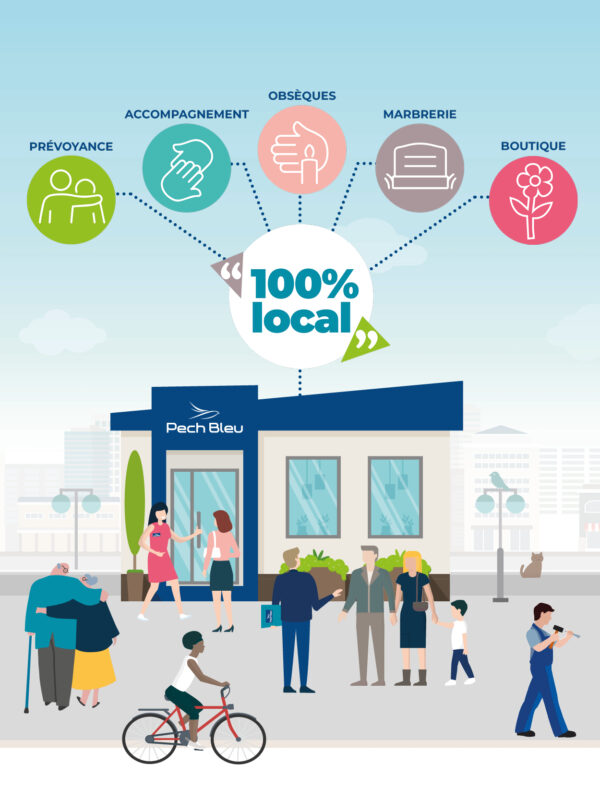 Services de pompes funèbres à Béziers pour organiser des obsèques.